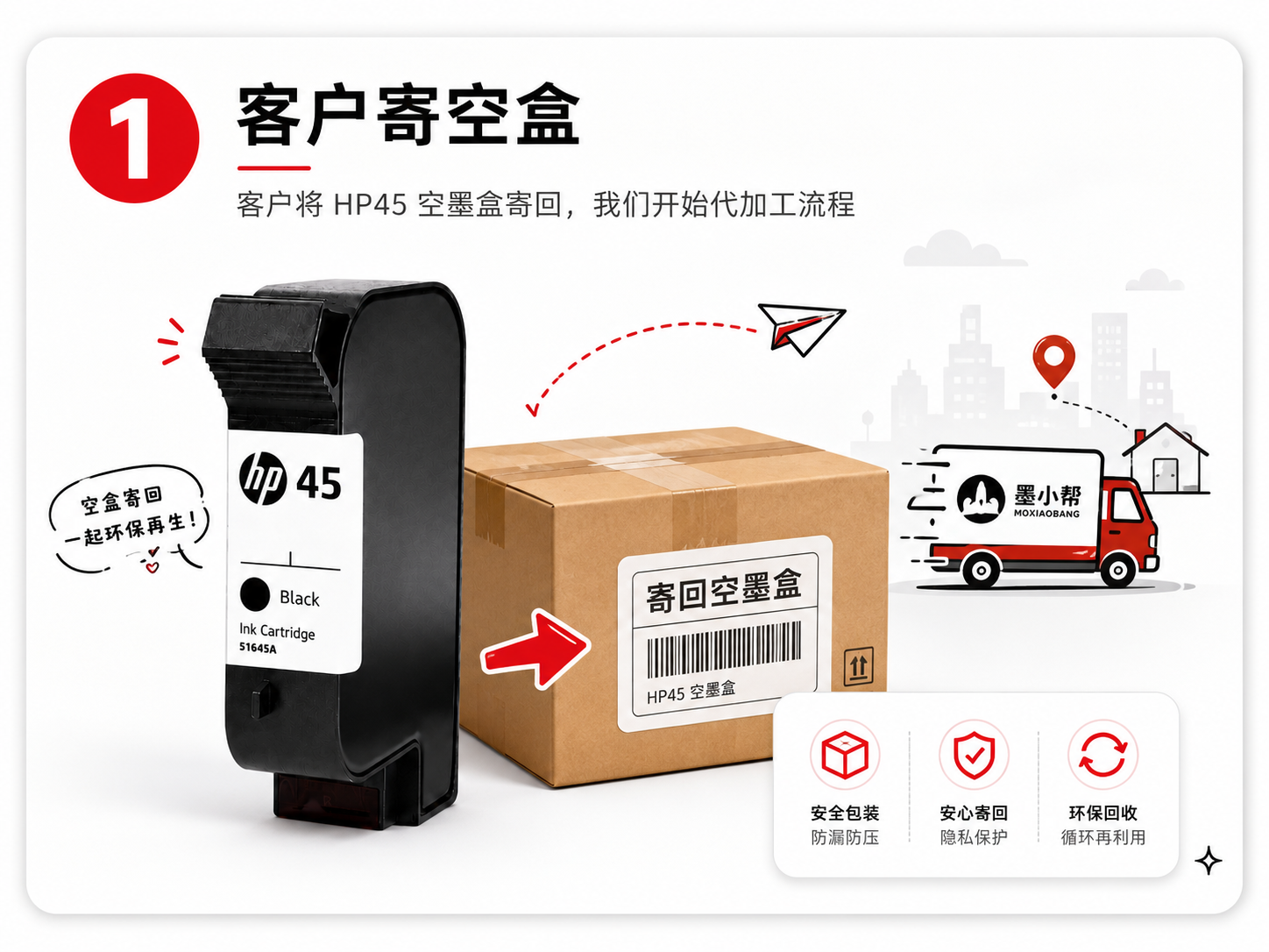 客户寄空盒流程图片