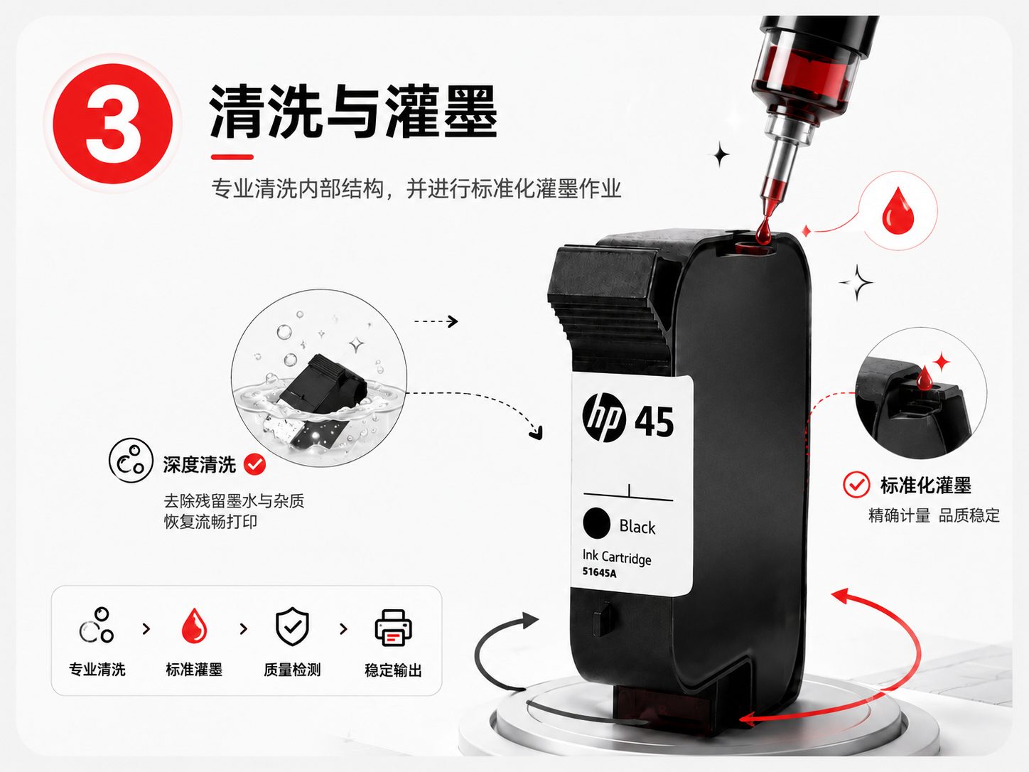 清洗与灌墨流程图片