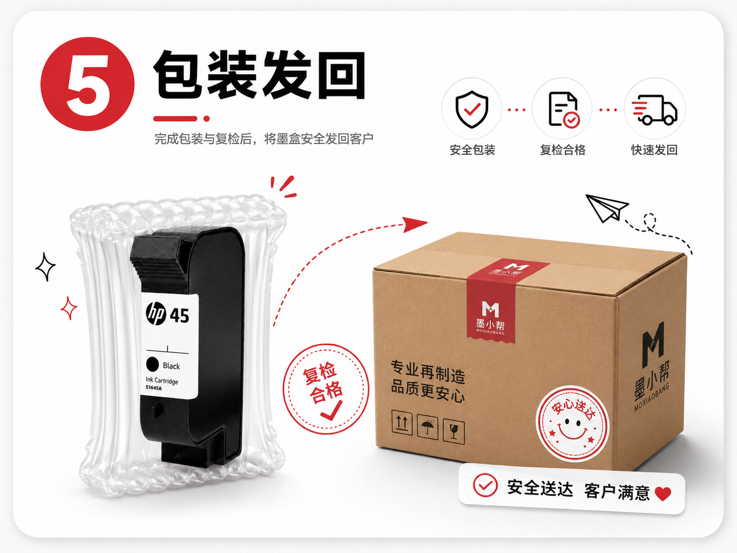 包装发回流程图片